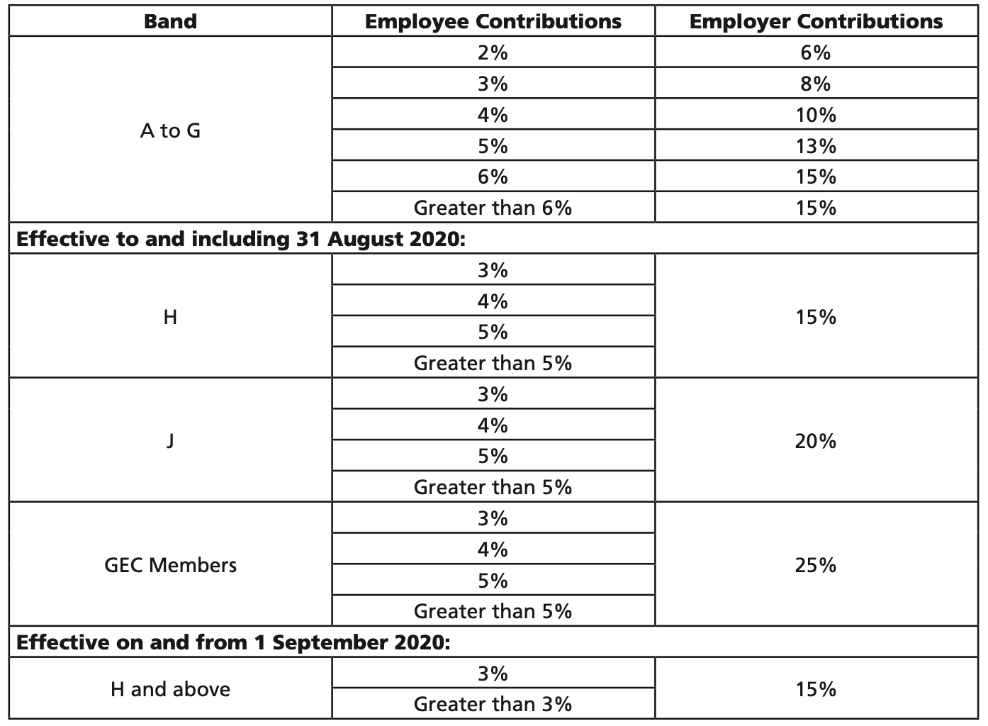 mind-the-pensions-gap-btu